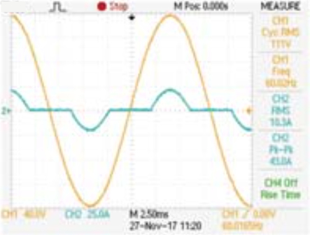 CC mode, CF = 2