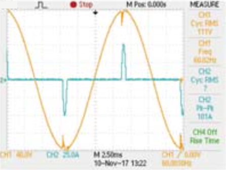 CC mode, CF = 5
