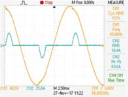 CC mode, CF = -0.5