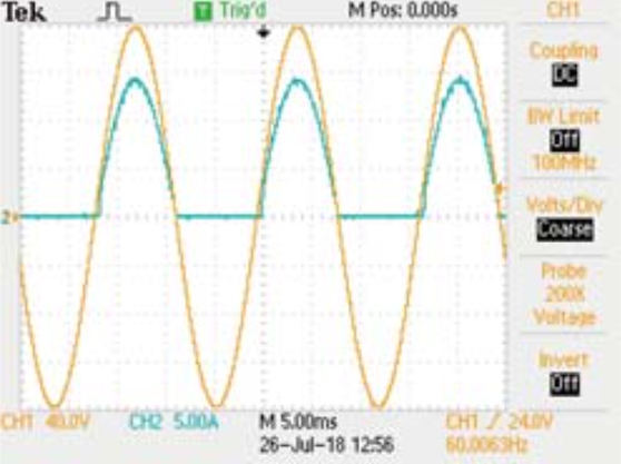 positive half-cycle