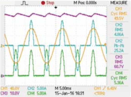 negative half-cycle