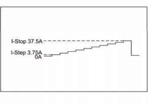 Turbo OFF, OCP Istep 3.75 A Istop 37.5A Setting