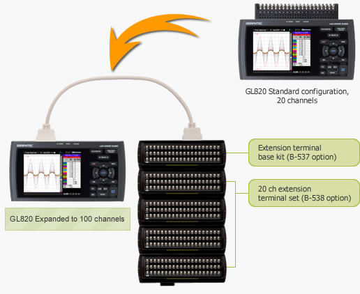 Graphtec America GL820 - Midi Logger, Data Acquisition