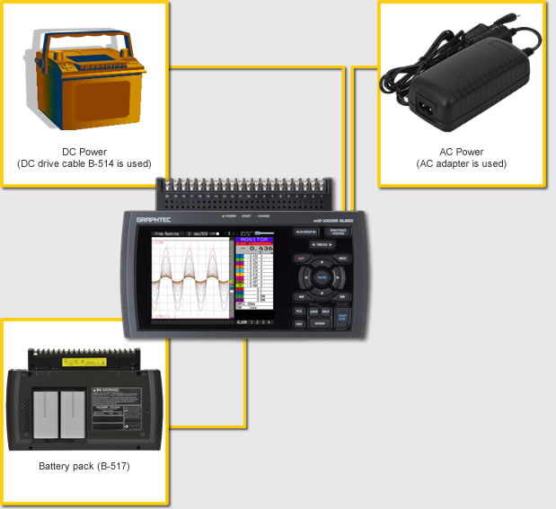 Graphtec America GL820 Midi Logger, Data Acquisition